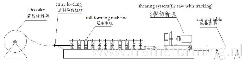 50-75-100 Drywall Steel Frame Making Machine